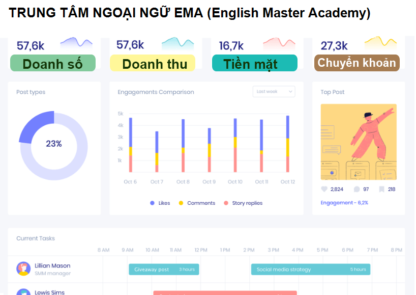 TRUNG TÂM NGOẠI NGỮ EMA (English Master Academy)